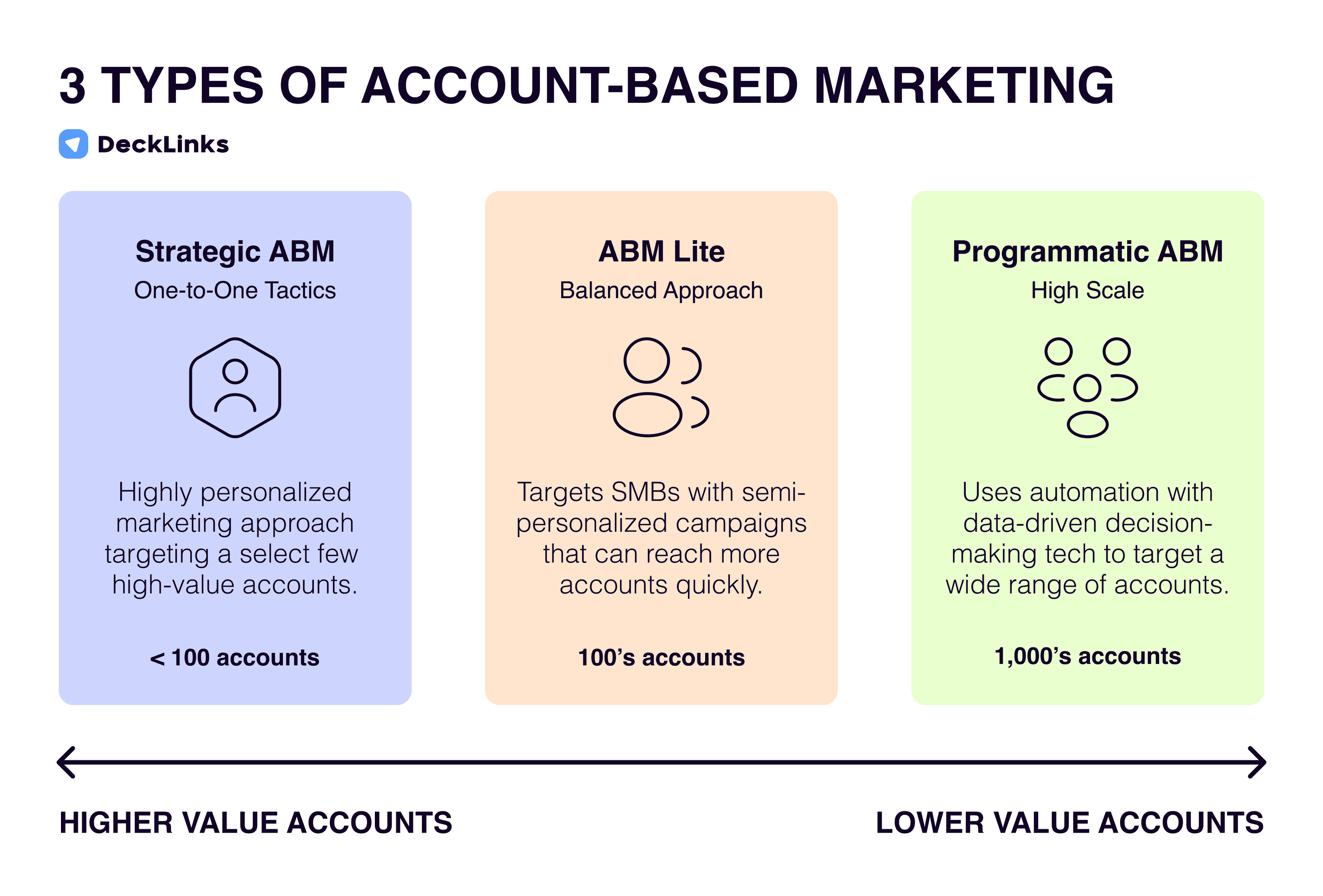 Account Based Marketing 101 The Ultimate Guide To ABM Account Based Marketing 101 The Ultimate Guide To ABM